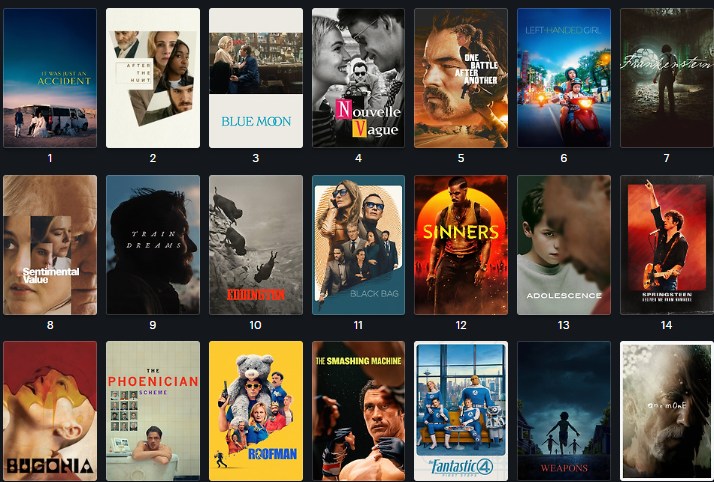 Класация филми 2025